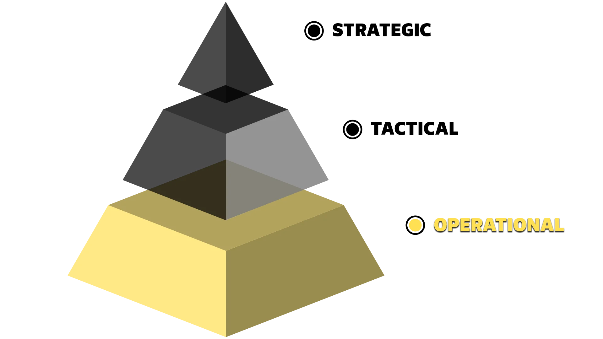 Graphic illustrating the operational monthly execution of the strategy