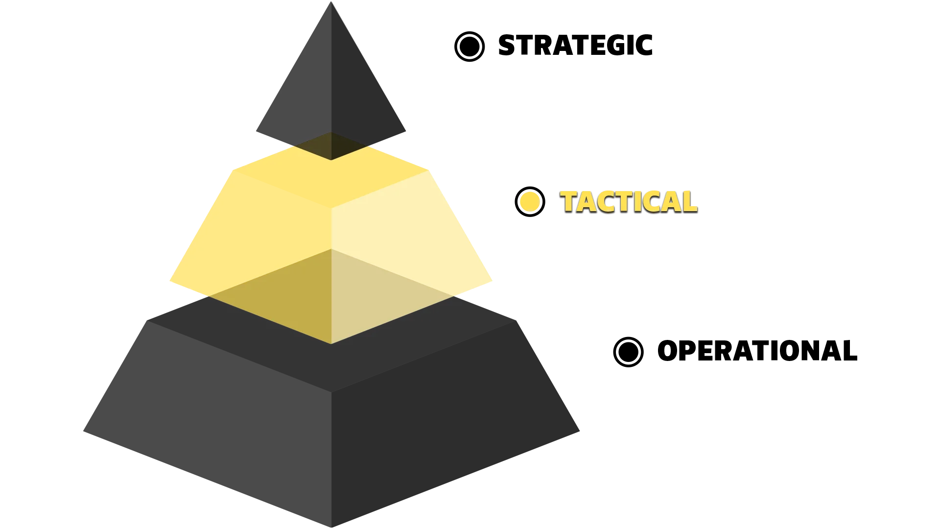 Graphic showing tactical planning in digital brand strategy